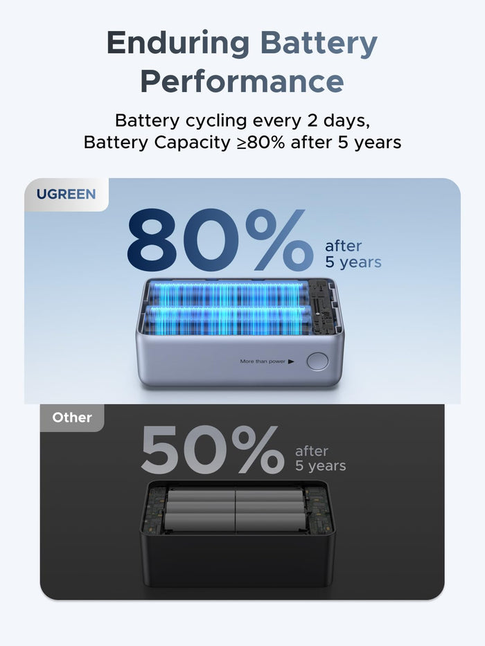 UGREEN Nexode Power Bank (10000mAh, 55W, 2 Ports, Built - in Cable) - UGREEN EU
