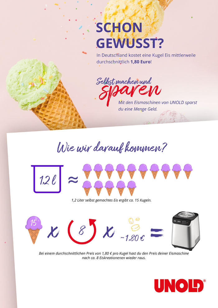 Die pastellfarbene Infografik zeigt Eistüten, mathematische Symbole und die Unold Eismaschine Uno 1,2 L. Der Text betont, dass selbstgemachtes Eis günstiger ist als in Deutschland, wo eine Kugel 1,80 € kostet. Enthält verspielte Eisgrafiken.