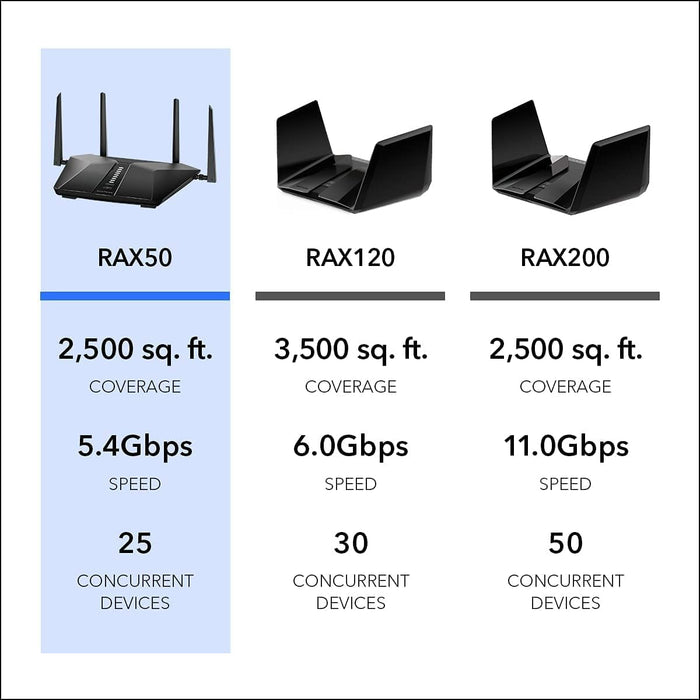 Netgear Nighthawk Router WiFi Ax5400