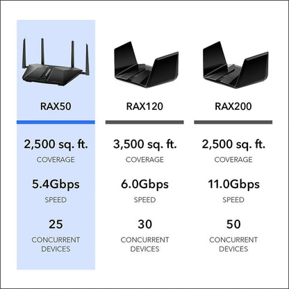 Netgear Nighthawk Router WiFi Ax5400