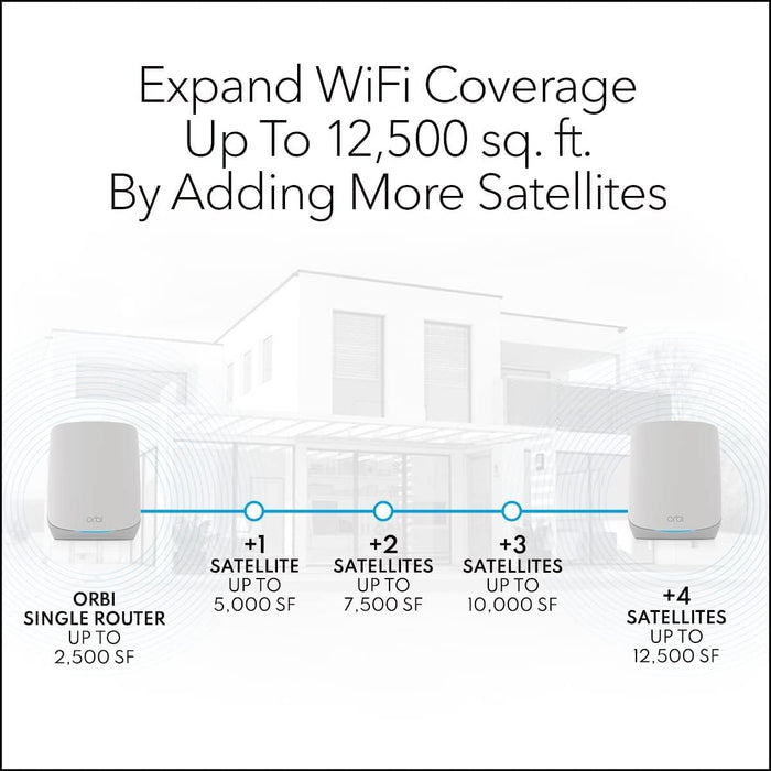 NETGEAR Orbi 760 Series TriBand WiFi 6 Mesh System