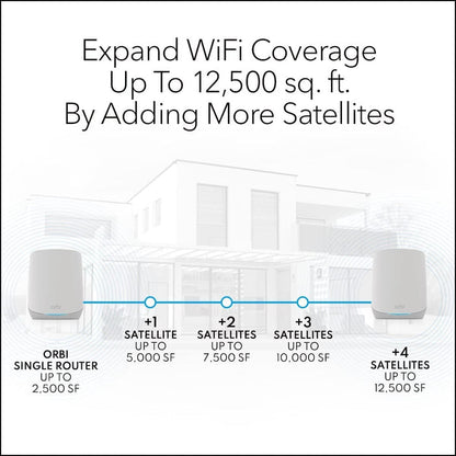 NETGEAR Orbi 760 Series TriBand WiFi 6 Mesh System