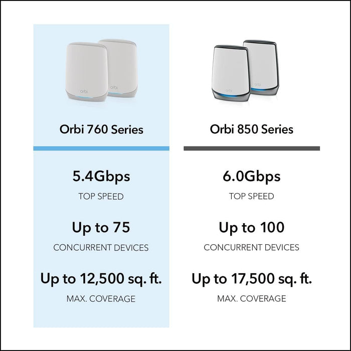 NETGEAR Orbi 760 Series TriBand WiFi 6 Mesh System