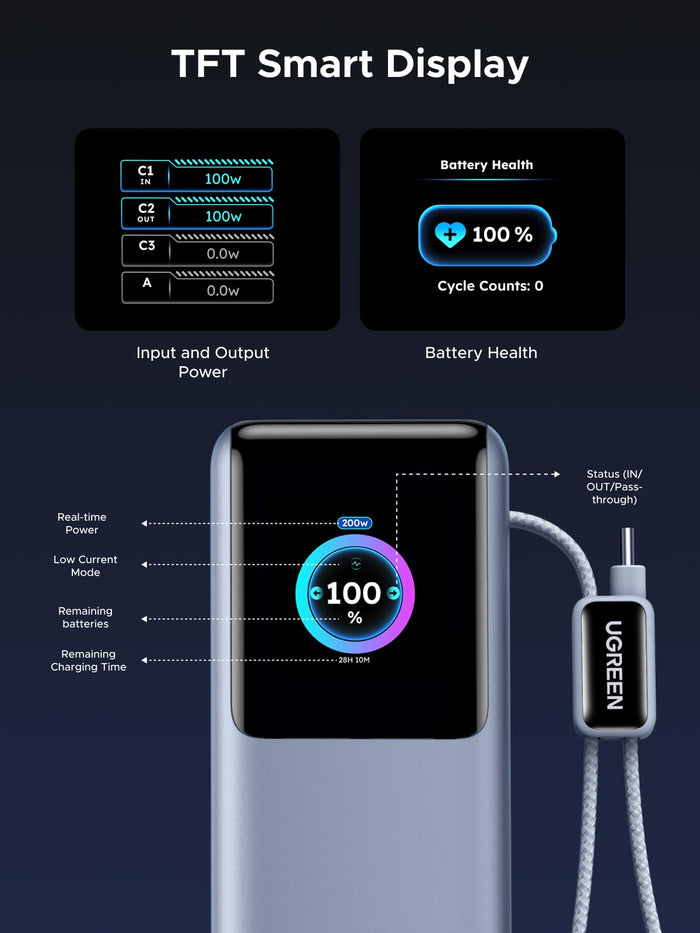 UGREEN Nexode Power Bank with Retractable Cable (25000mAh, 200W, 4 Ports) - UGREEN EU
