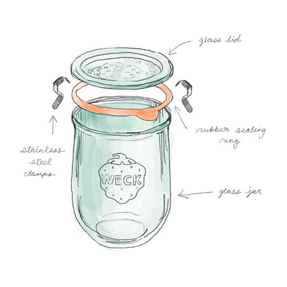 Diagram of a Weck jar with labeled parts on a white background
